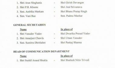 छत्तीसगढ़ प्रदेश कांग्रेस की नई कार्यकारिणी घोषित,जानिए किसे मिली कौन सी जिम्मेदारी ?