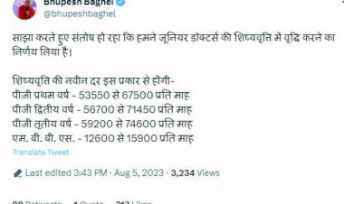 जूनियर डॉक्टर्स की शिष्यवृत्ति में बढ़ोत्तरी, भूपेश बघेल ने ट्वीट कर दी जानकारी