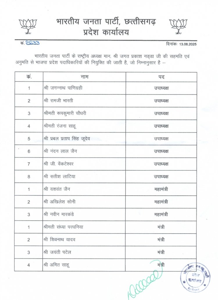 भाजपा प्रदेश अध्यक्ष किरण सिंह देव ने किया अपनी नई टीम का ऐलान
