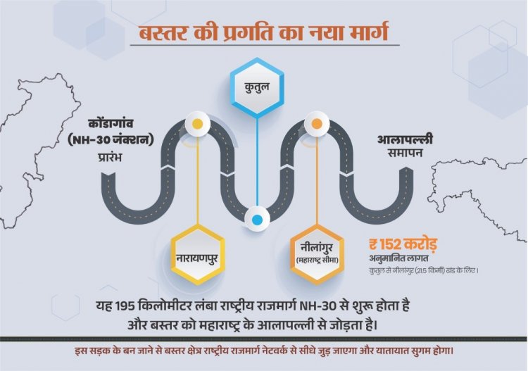नारायणपुर को महाराष्ट्र से जोड़ेगा नेशनल हाईवे 130-D
