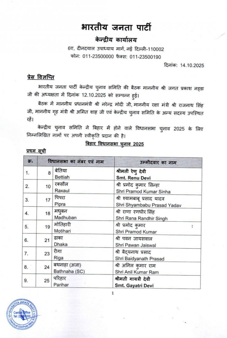 भाजपा ने बिहार विधानसभा चुनाव 2025 के लिए पहली उम्मीदवार सूची जारी की...किसको कहां से मिला टिकट देखें सूची