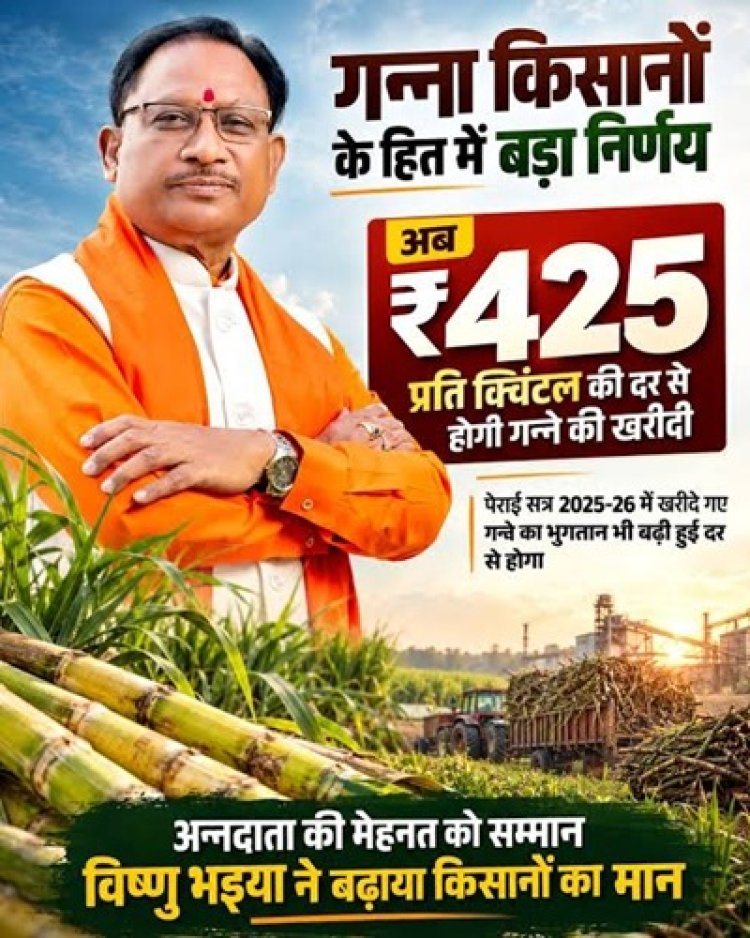 गन्ना मूल्य में छत्तीसगढ़ देश में नंबर वन,किसानों को अब 425 रुपये प्रति क्विंटल मिलेगा